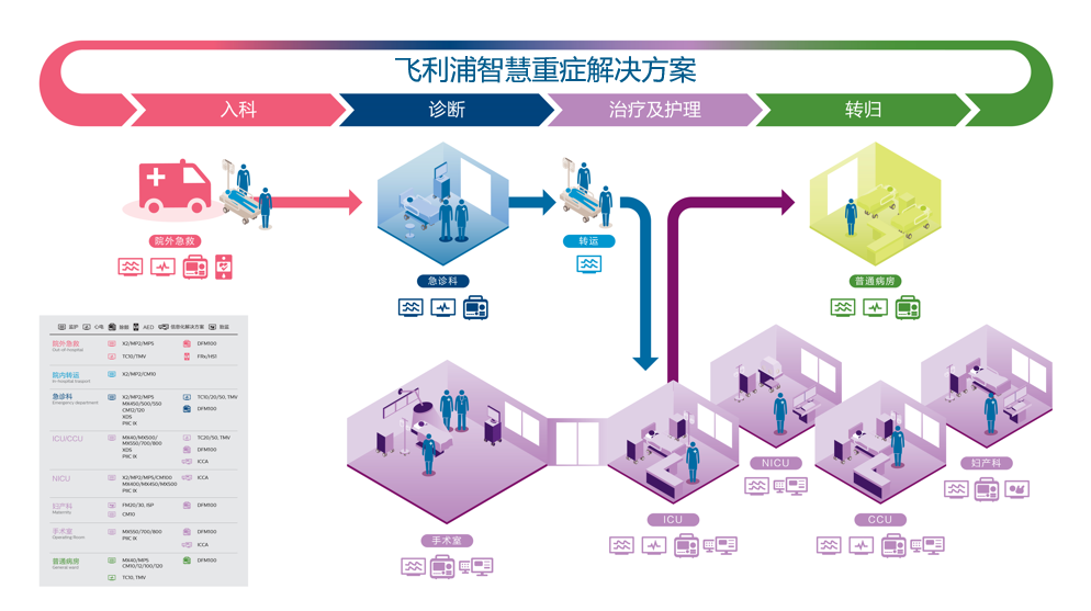 飞利浦智慧重症解决方案.png