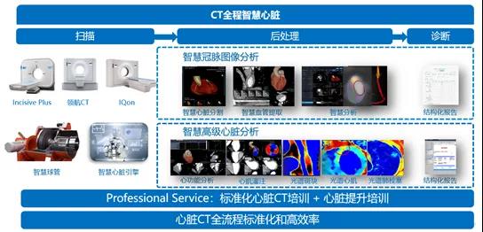 飞利浦CT.jpg