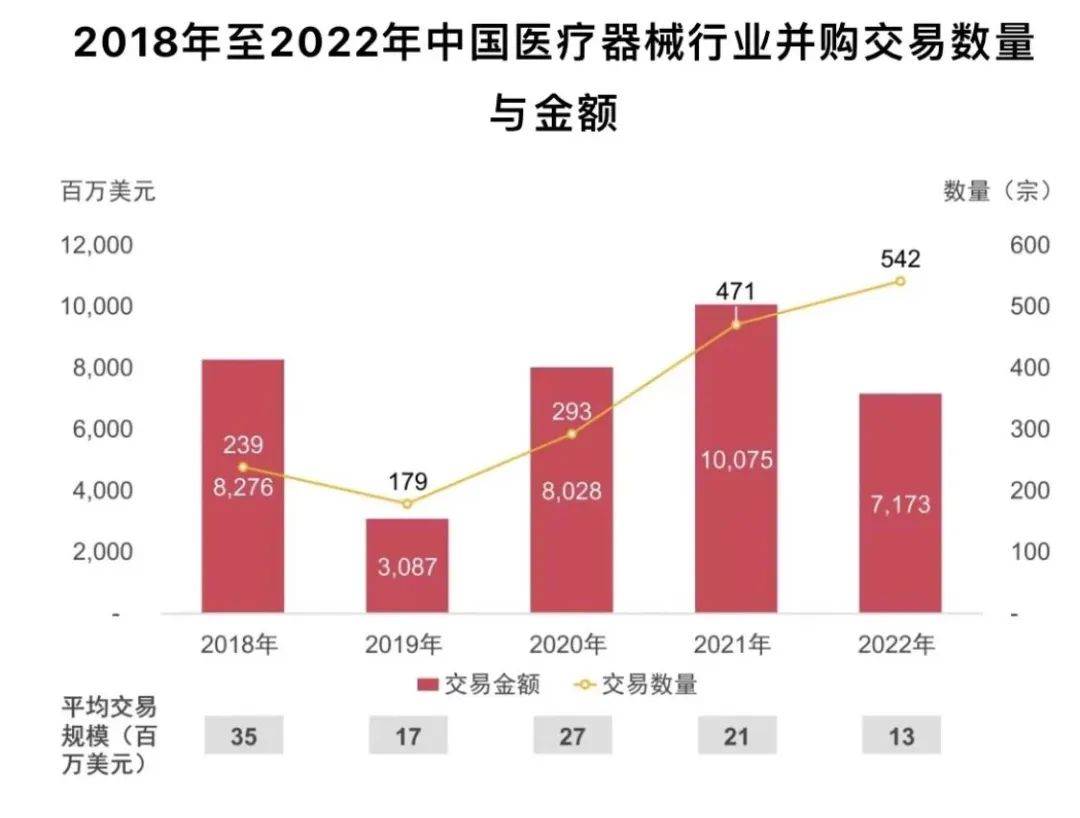 2018至2022年中国医疗器械交易数据.jpg