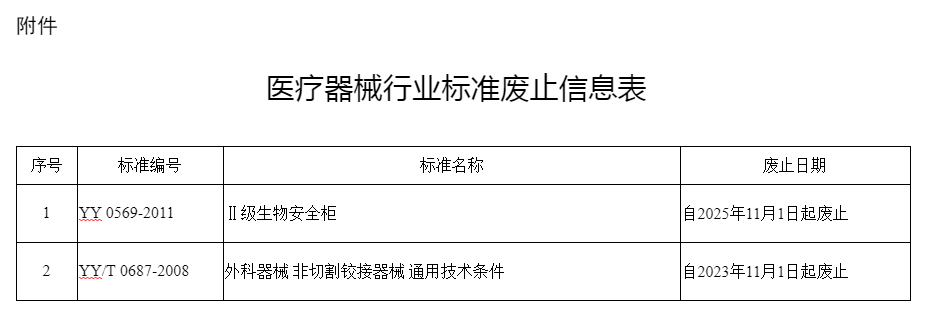 药监局公告.png