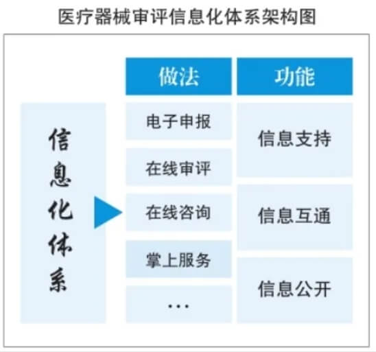 医疗器械评审信息化架构图.jpg